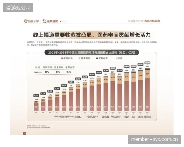 增长引擎由流量向留存切换 巩固用户长期价值