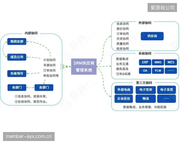 供应商管理体系升级期 建立制播设备全生命周期追踪